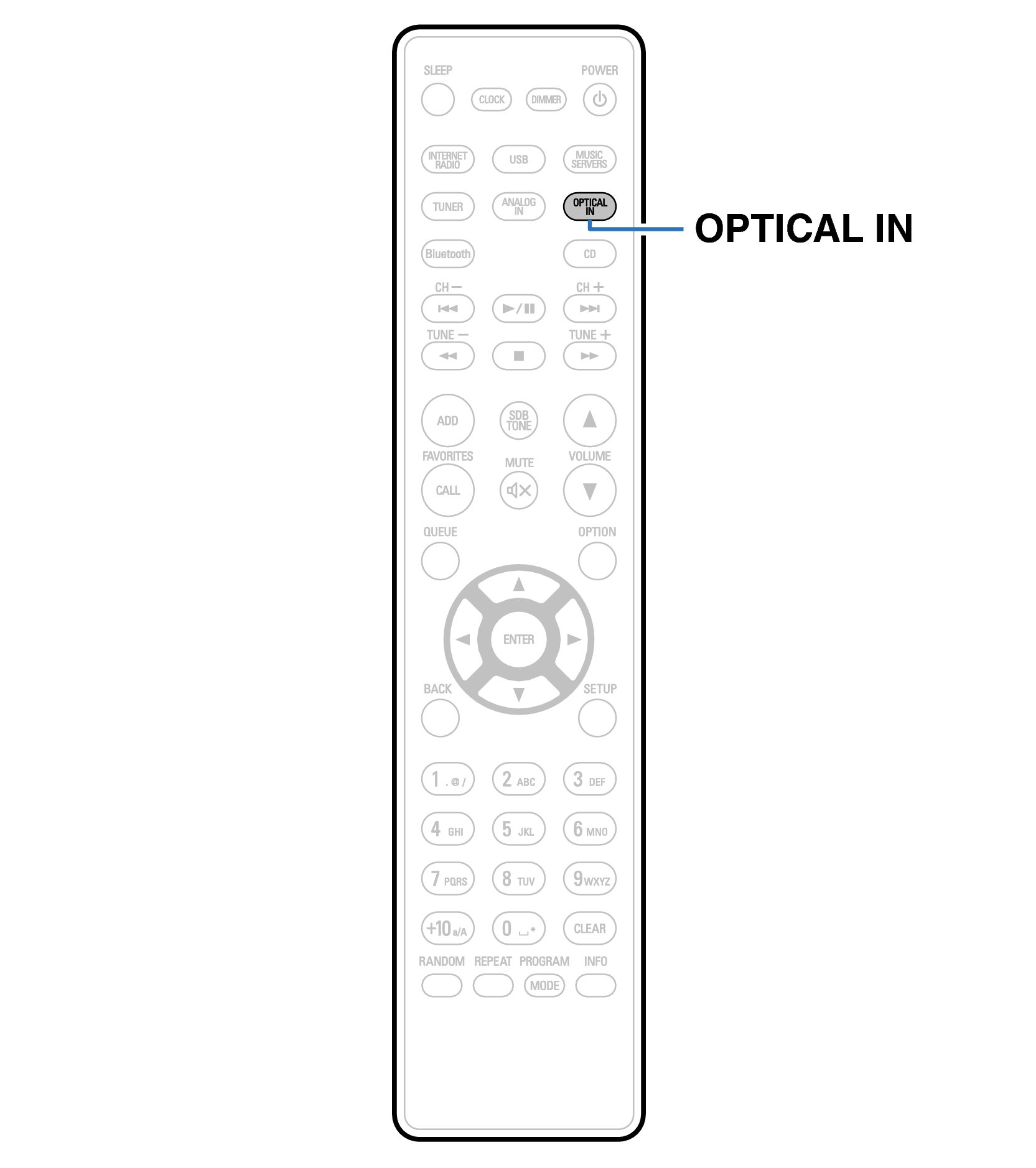 Ope Digital IN RC1222